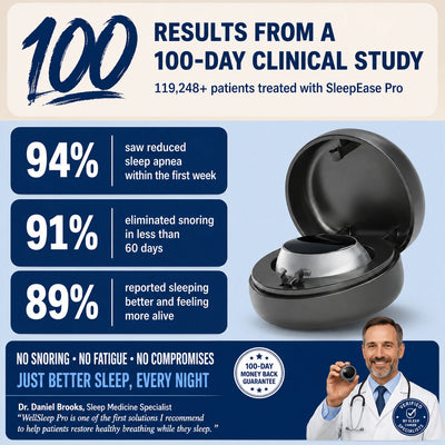 WellSleep — results from a 100-day clinical study